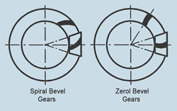 zerol-spiral-comparison